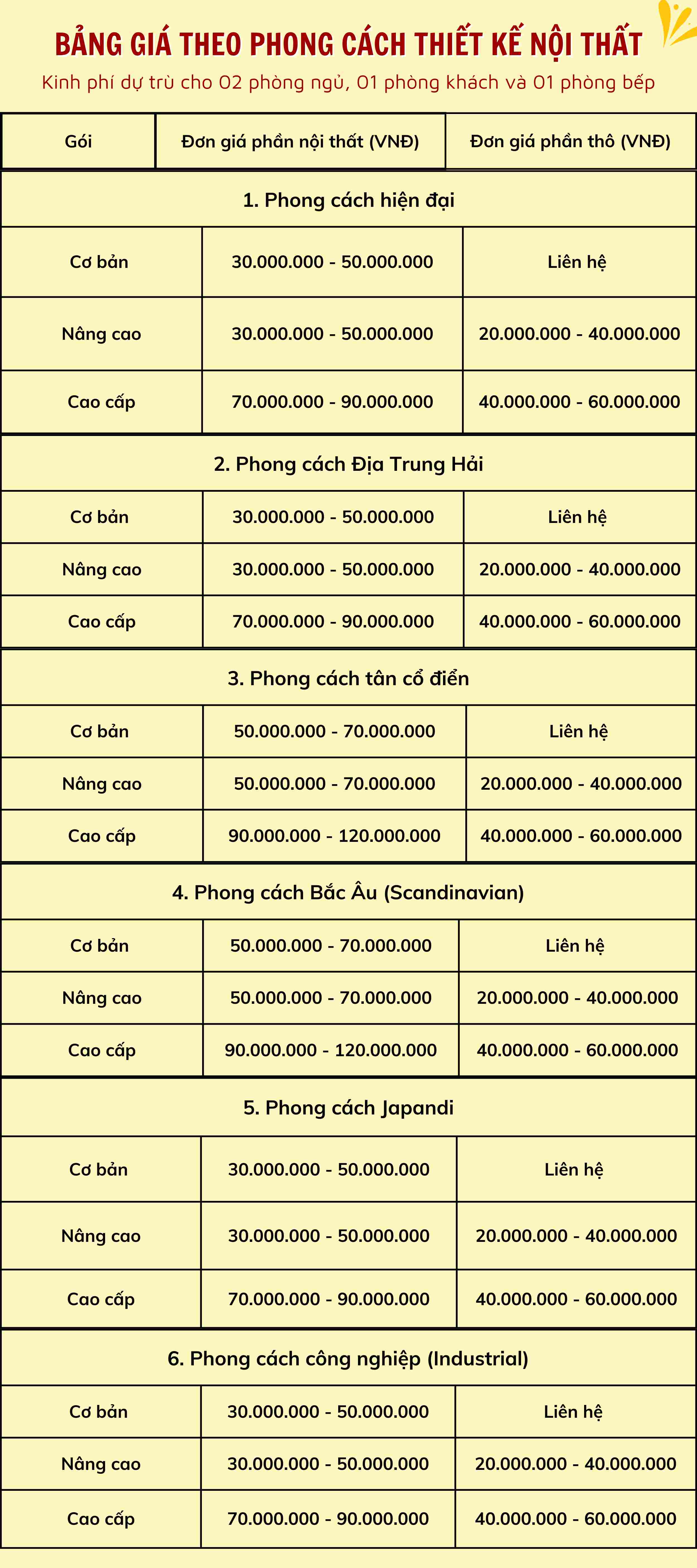 Báo giá okking0 nội thất biệt thự