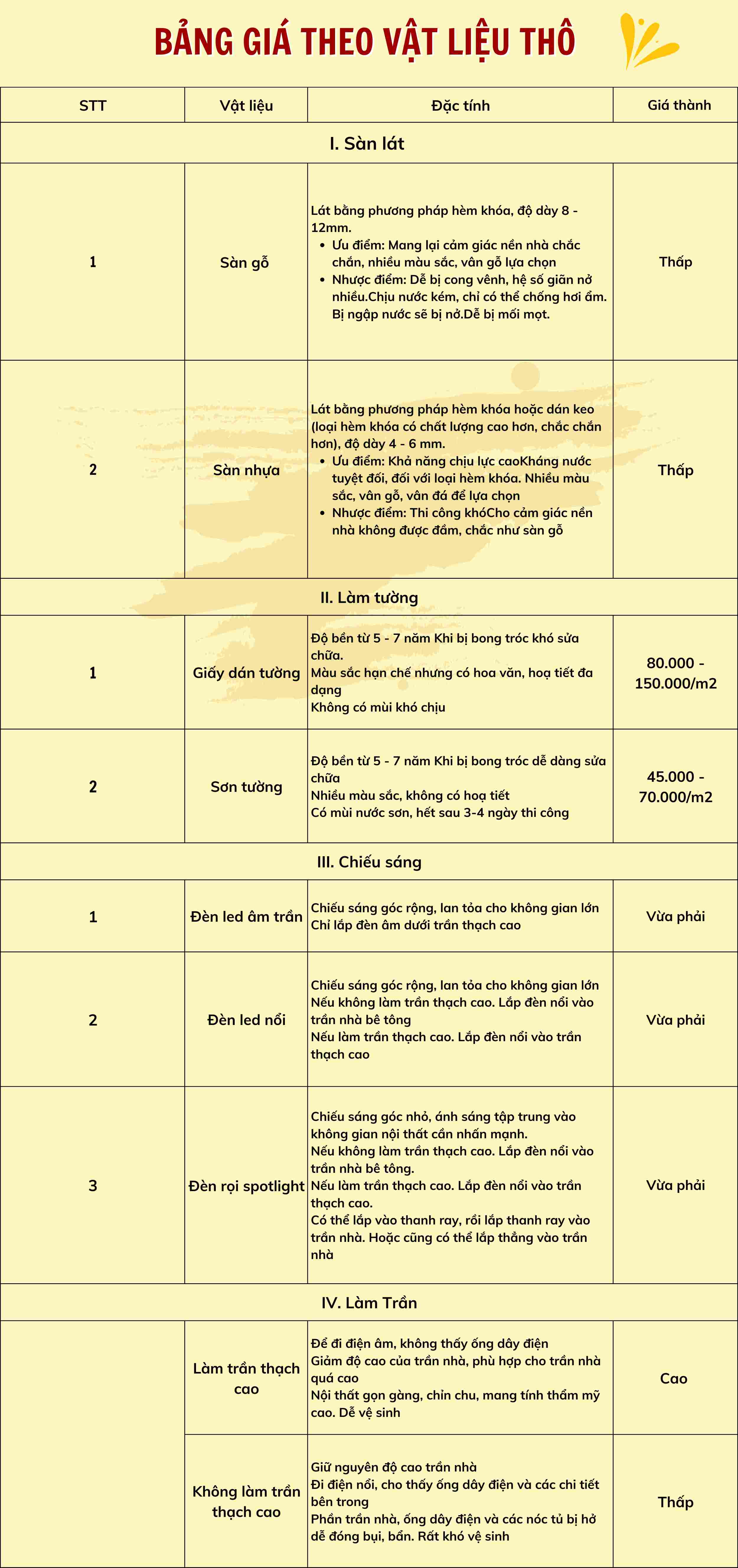 Báo giá okking0 okking m.okking phần thô