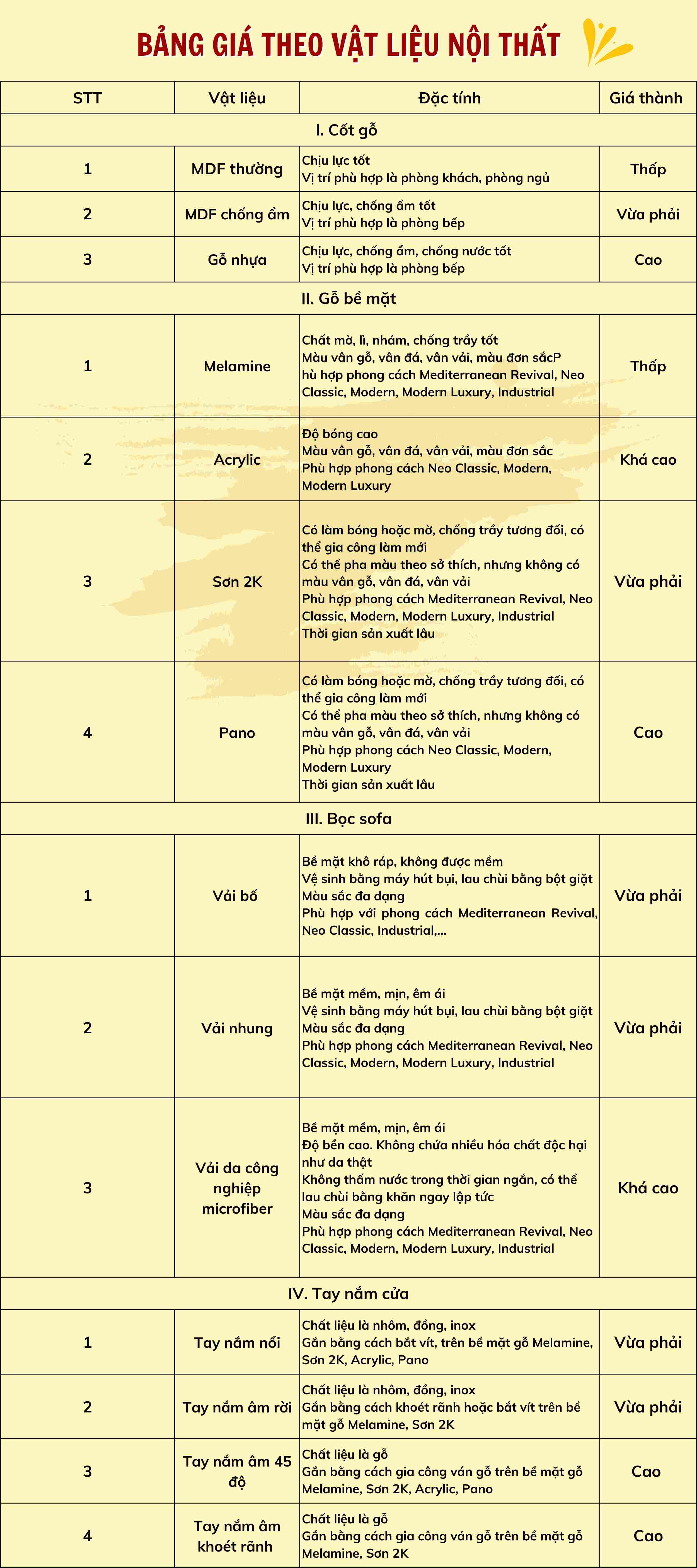 Báo giá okking0 okking m.okking theo vật liệu