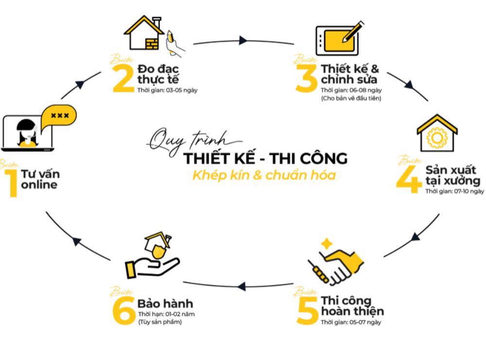 okking.con thi công tại m.okking chuẩn hóa và khép kín