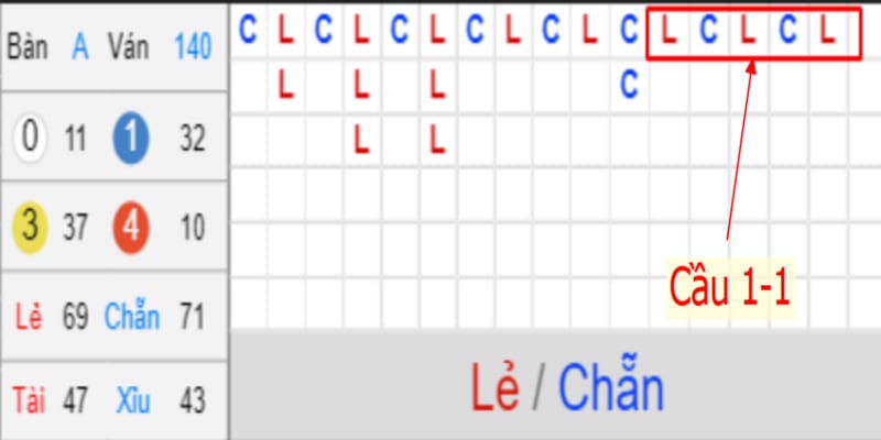 Các loại bắt cầu xóc đĩa