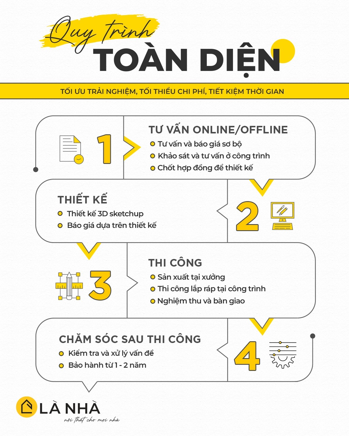 okking.con toàn diện và minh bạch của Nội thất m.okking